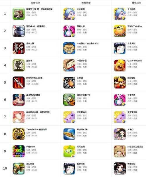 破解游戏盒子app (破解游戏盒子排行榜第一苹果 )