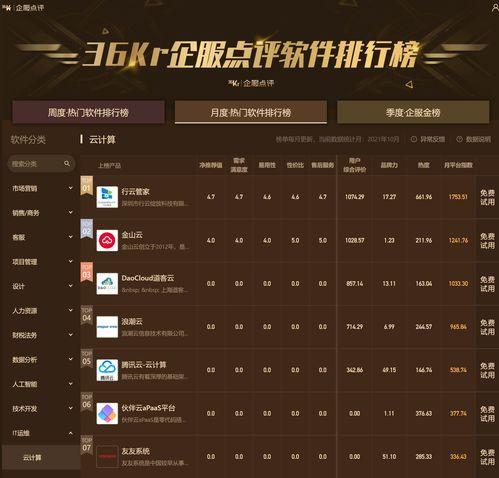 破解游戏榜第一名 (破解游戏排行榜第一 )