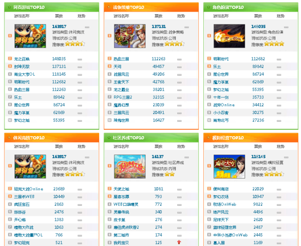 策略端游排行榜端游
