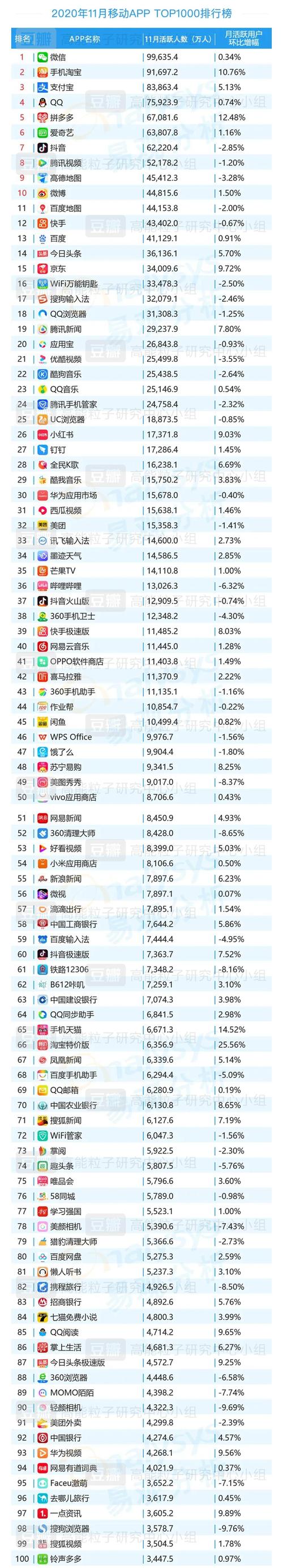 视频软件 排名 (视频排名前十的软件 )