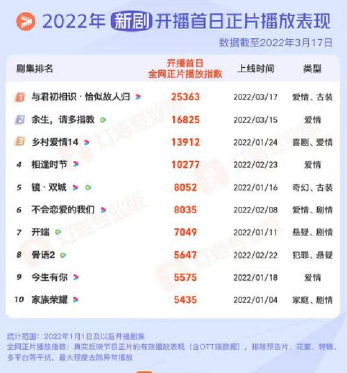 2023热播的十部电视剧 (2023年最好看电视剧排行榜前十名 )