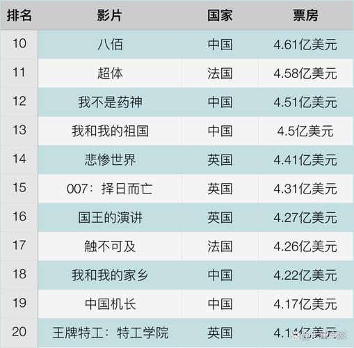 2023电影推荐排行榜前十名中国