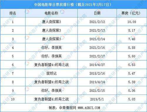 好看电影推荐 前十名 (2023电影推荐排行榜前十名 )