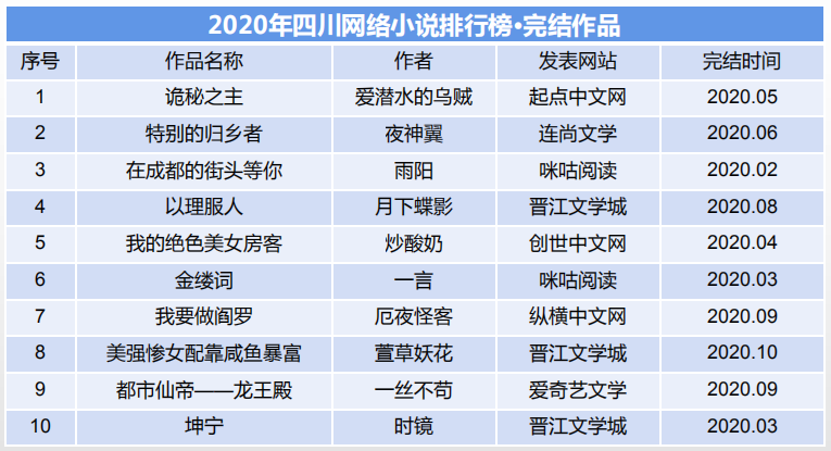 小说app排行榜2023前十名 (小说APP排行榜2023前十名 )