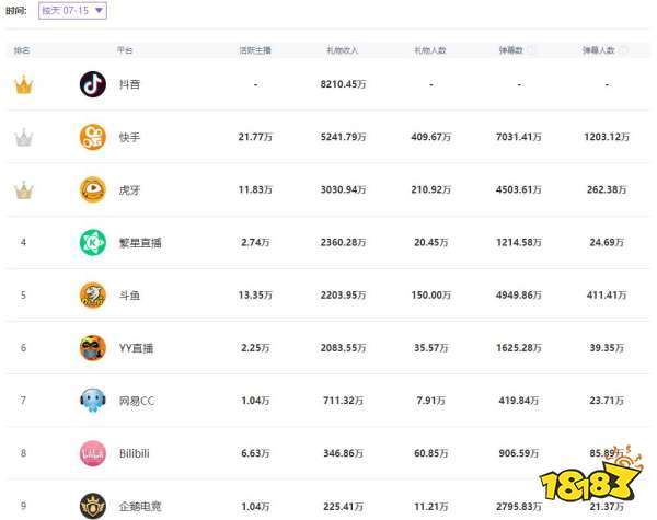 成品直播app排行榜前十名有哪些 (成品直播app排行榜前十名 )