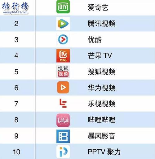 手机看电视频道app排行榜最新 (手机看电视频道app排行榜 )