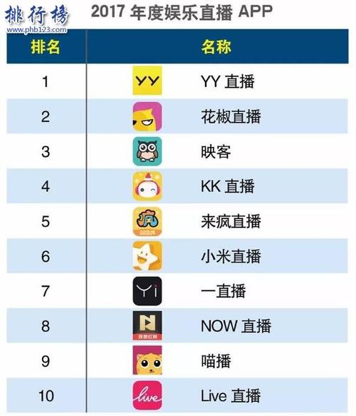 电视直播app排行榜前十名 (直播APP排行榜前十名 )