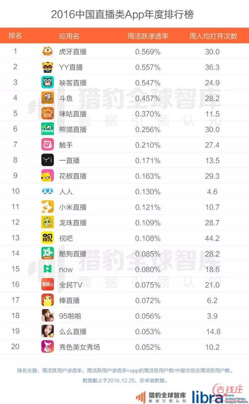 电视直播app排行榜前十名 (直播app排行榜前十名2023 )