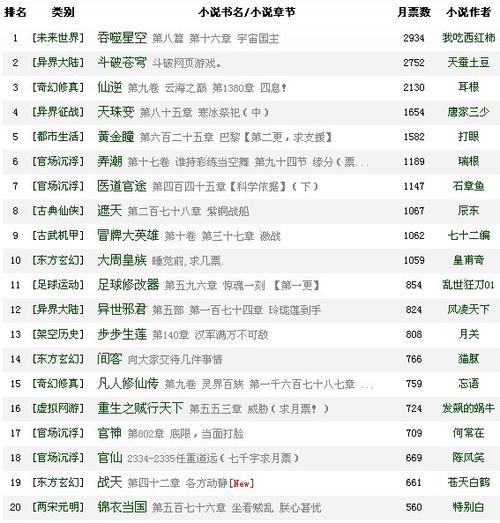 网络小说app排行榜前十名有哪些