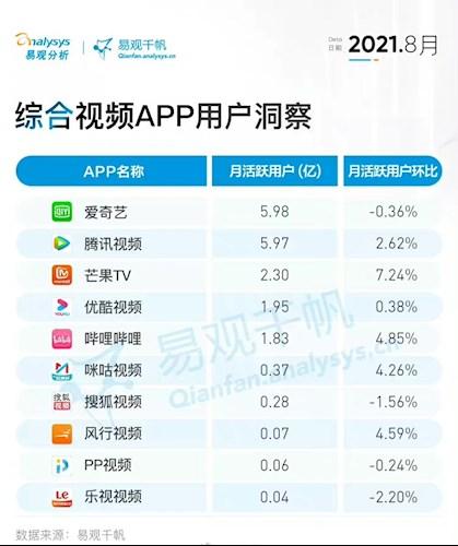 视频排行榜前十名软件2023