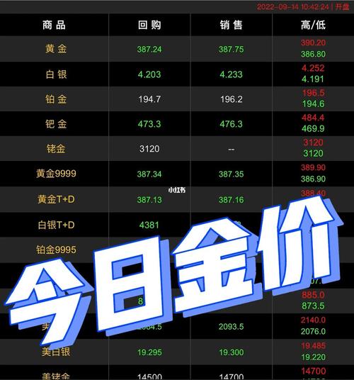 人气最高的手游排行榜今日金价是多少