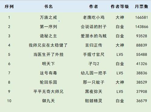 人气最高的小说 (人气最高小说排行榜 )