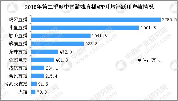 手游平台排行榜前十名 (游戏软件app排行榜 )