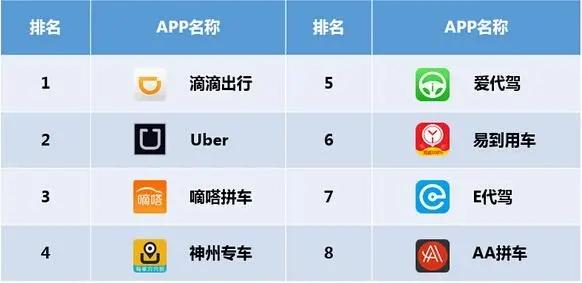 打车软件排行榜前十名 (打车软件排行榜 )