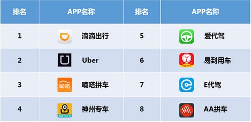 打车软件排行榜前十名