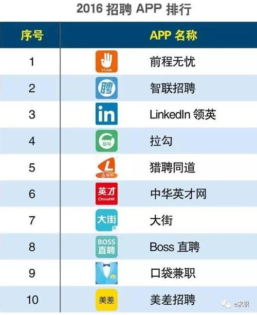 找工作最正规的平台 (找工作平台app排行榜 )