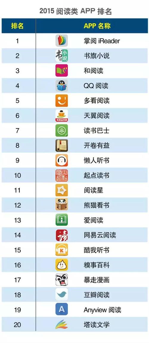 既免费又全的小说软件 (阅读免费软件排行榜第一名 )