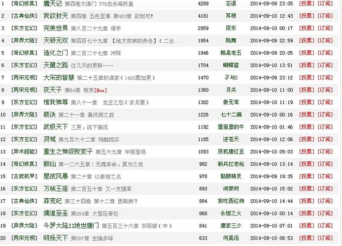 最好看的小说app软件排行榜 (好看的小说APP排行榜 )