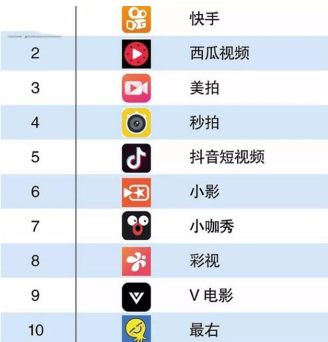 最火的视频聊天app排行榜前十名