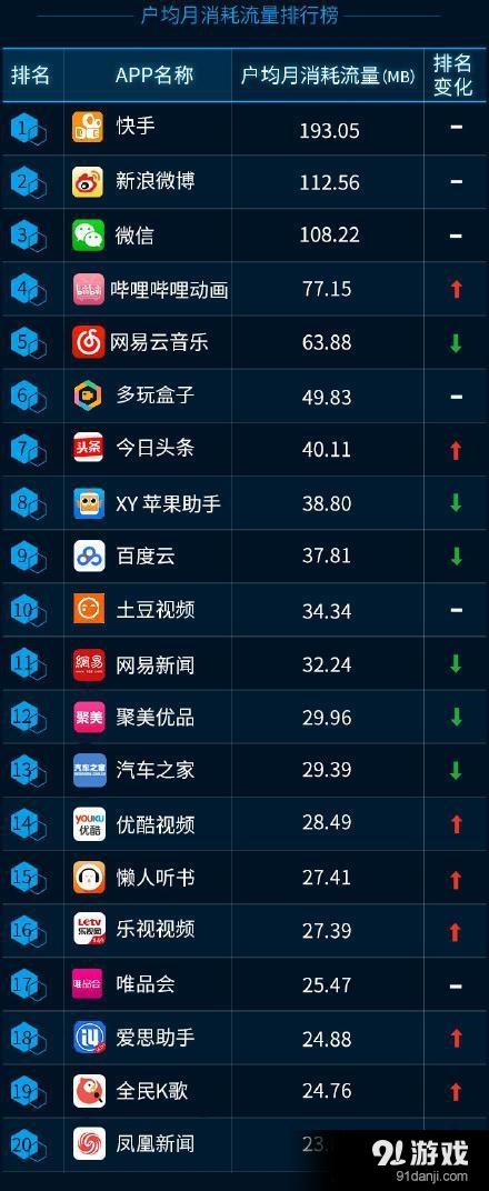 游戏app排行榜2023前十名