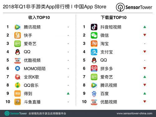 游戏直播平台app排行榜前十名