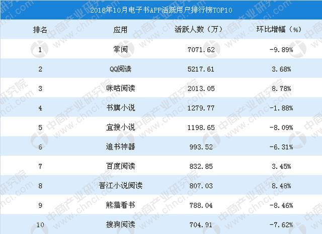 电子书软件哪款好 (电子书软件排行榜免费 )