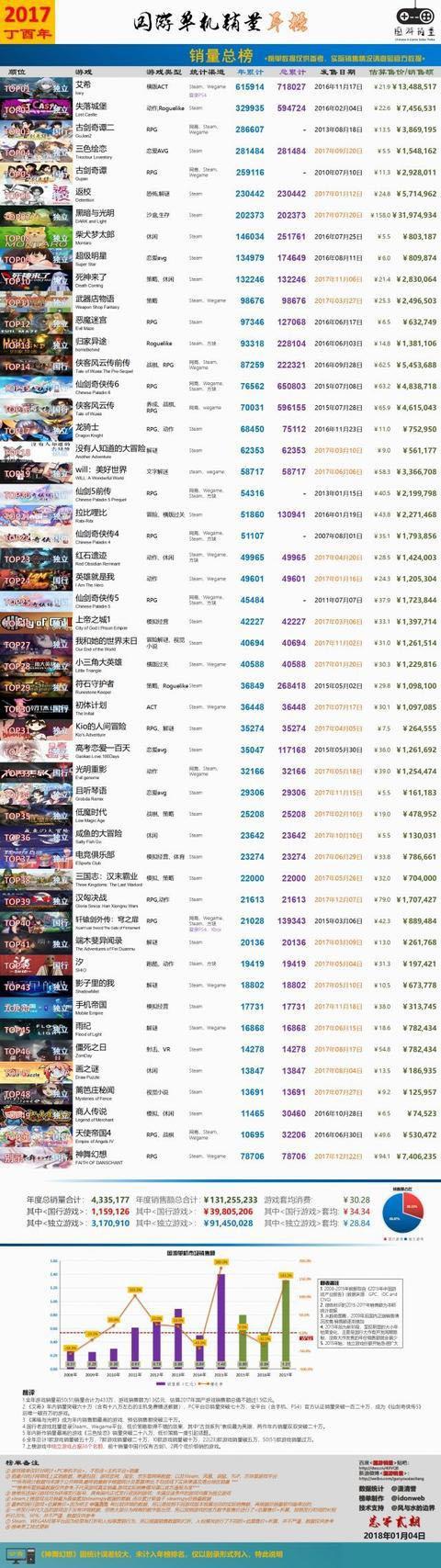 电脑休闲游戏排行榜前十名 (电脑休闲游戏排行榜 )