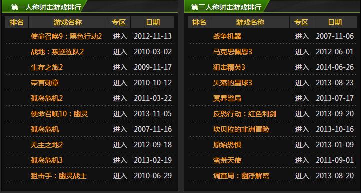 电脑休闲游戏排行榜前十名