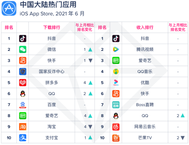 直播APP排行榜2023