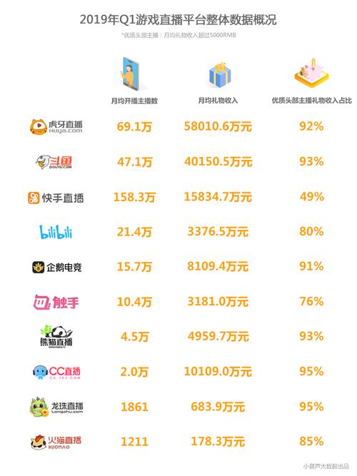 直播游戏软件排行榜前十名 (直播游戏软件排行榜 )