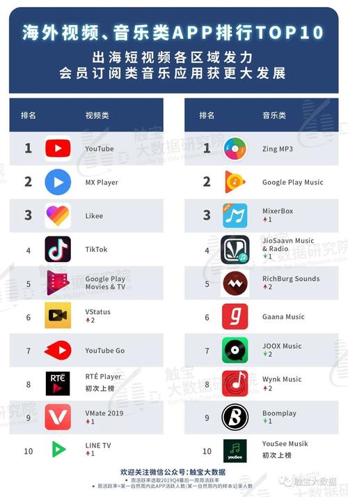 短视频软件排行榜前十名 (短视频软件排行榜 )