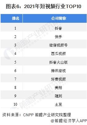 短视频软件排行榜前十名