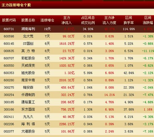 股票分析软件排行榜前十名 (股票分析软件排行榜 )