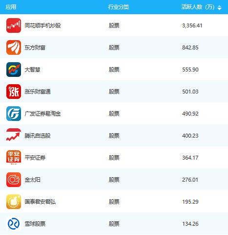 股票类新闻软件哪个好 (股票新闻app排行榜 )