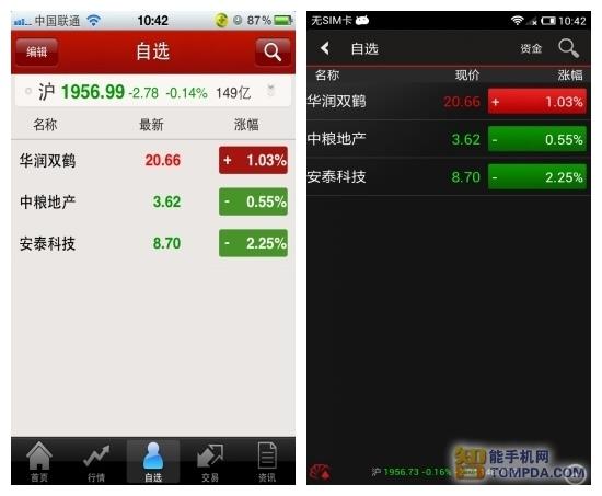 股票类新闻软件哪个好