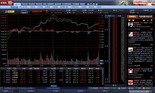 股票分析软件排行榜前十名