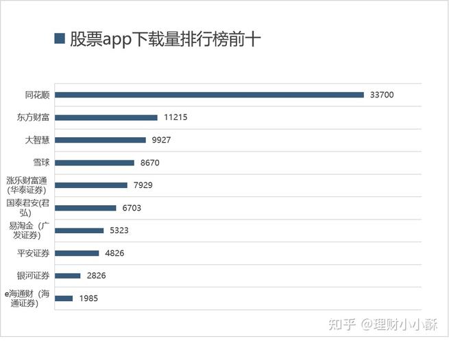 股票软件排行榜知乎推荐 (股票软件排行榜知乎 )