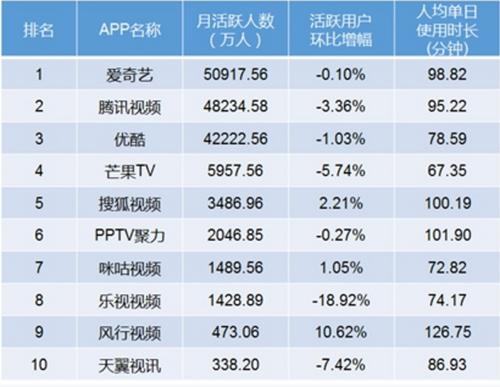 视频排行榜前十名软件