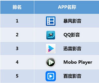 视频播放器排行榜前十 (视频播放器排行榜app )