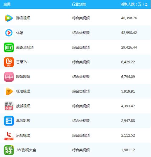 视频新闻软件哪个最好 (新闻视频app排行榜 )