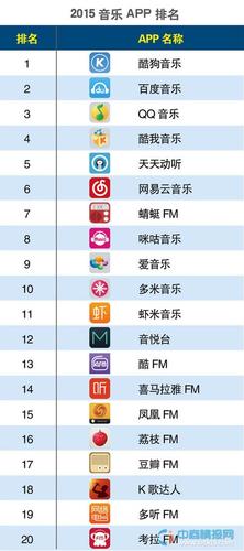 音乐软件免费排行榜前十名