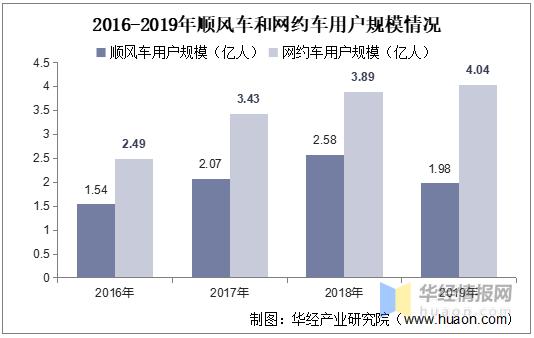顺风车平台排行榜前十名 (顺风车平台排行榜 )