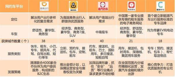 顺风车平台排行榜前十名