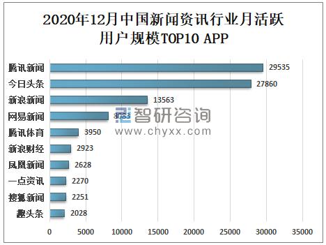 2023年新闻app排行