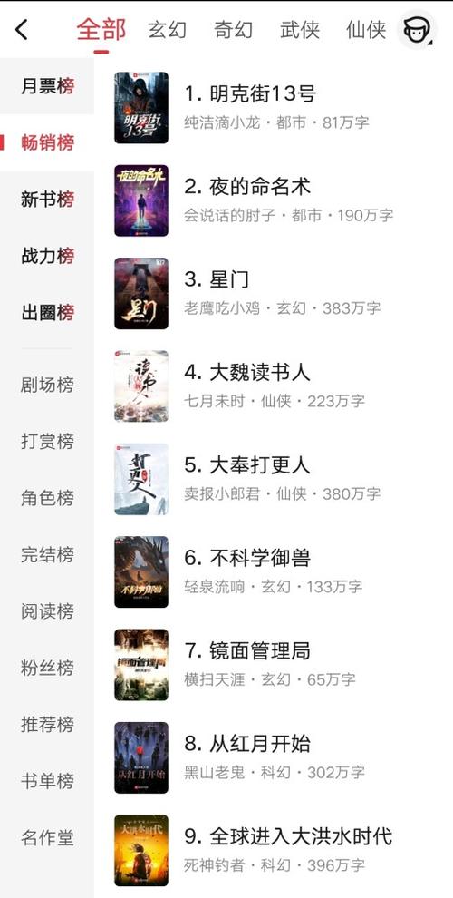 2023小说软件排行榜前十名