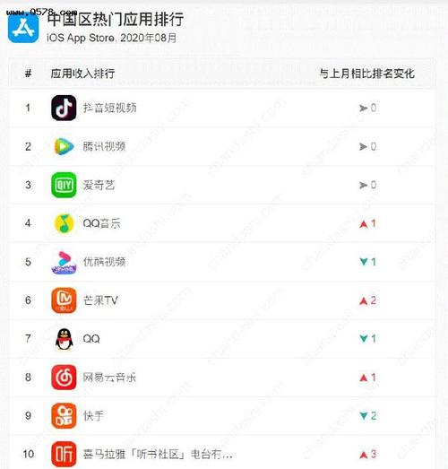 较快的软件 (最快应用软件app排行榜 )