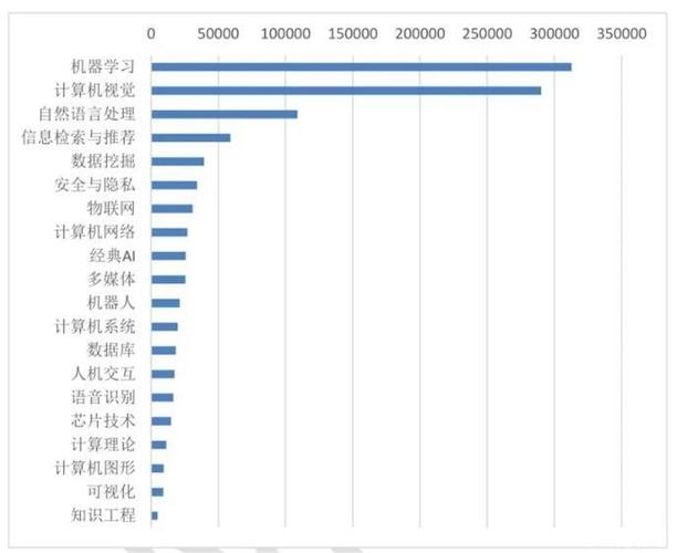 人工智能写作软件排行榜前十名