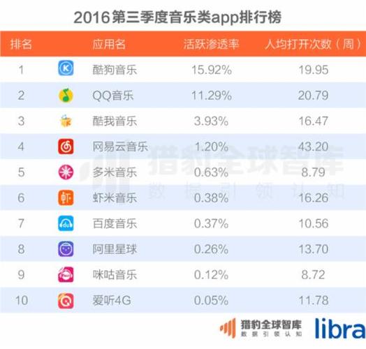 免费听歌软件排行榜第一名 (免费的听歌软件排行榜 )