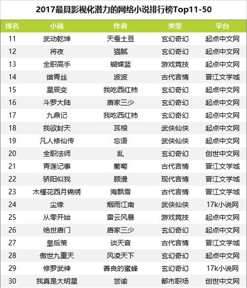 免费完结小说软件排行榜前十名