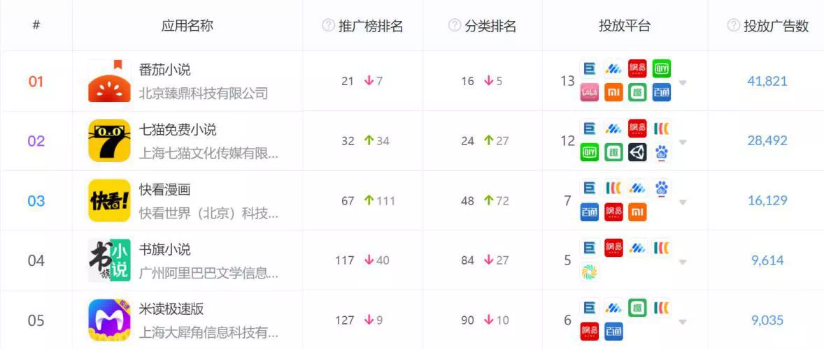 免费的小说app排行榜前十名 (小说APP排行榜2023 )